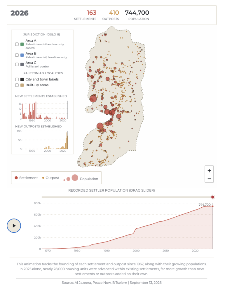 Al Jazeera, tracking illegal Israeli settlements in the West Bank