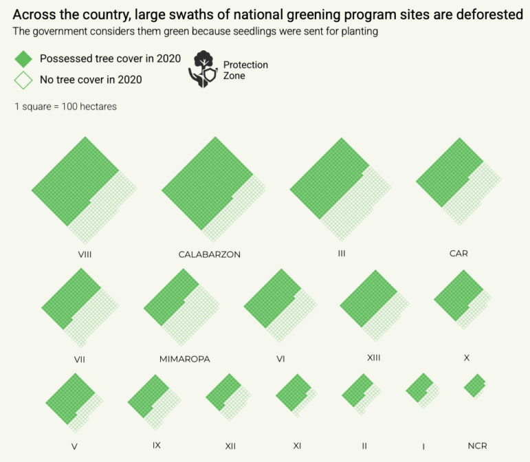 Davao Today, Philippine national greening program failure to stop deforestation