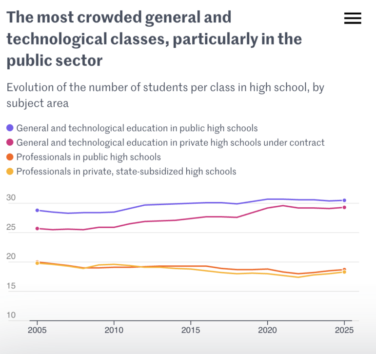 Le Monde, data behind public schooling