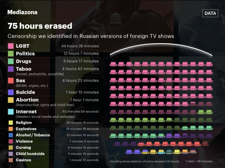 Mediazona, Russia's streaming censorshipt