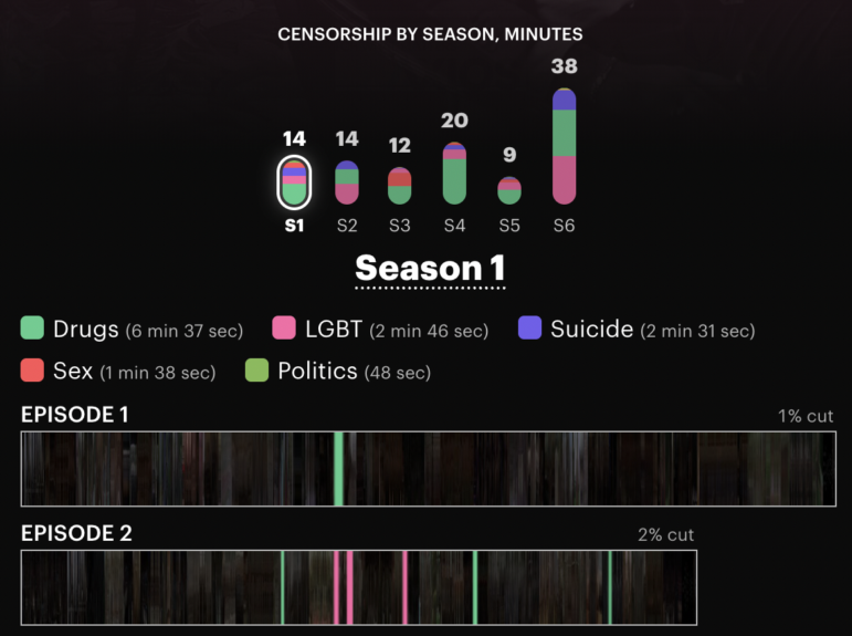 Mediazona analyzes the Russian state-imposed censorship of the first season of the popular HBO series "The Sopranos."