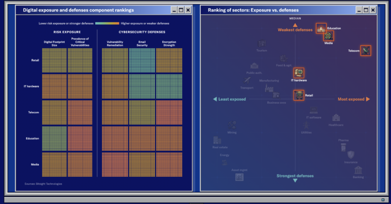 Moody's, examining cyber risk exposure