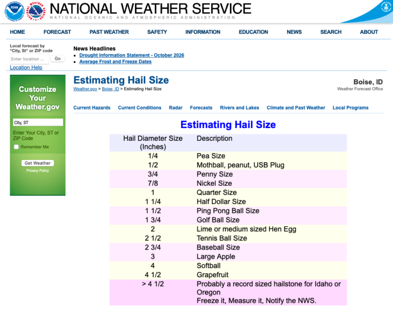 National Weather Service, hail size grading system