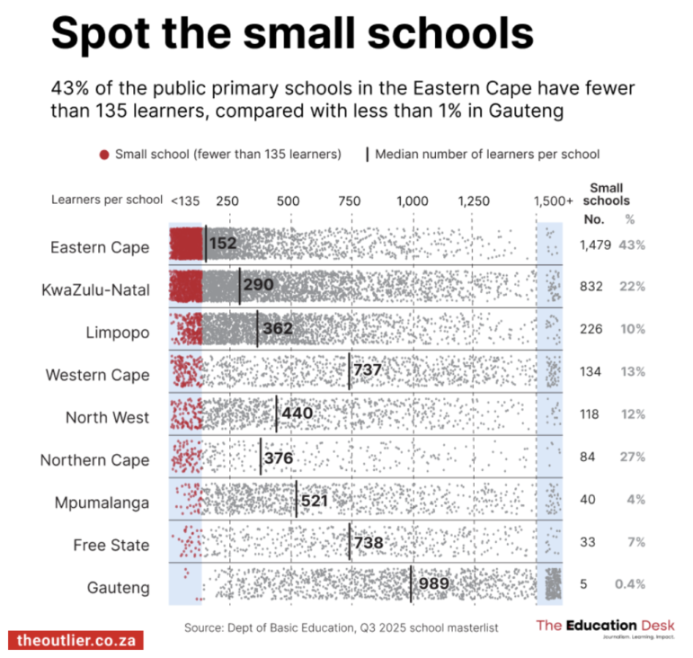 The Outlier, charting the location of South African micro schools across states