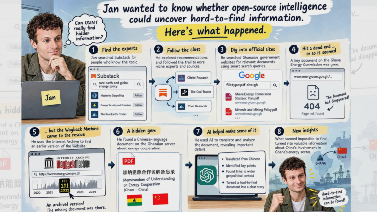 Henk van Ess, international research guide online