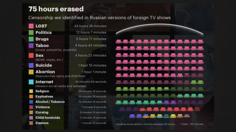 Mediazona, Russia's streaming censorship