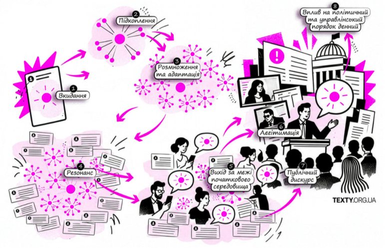 Texty tracking how social media campaigns fueled a manufactured migration crisis in the public discourse