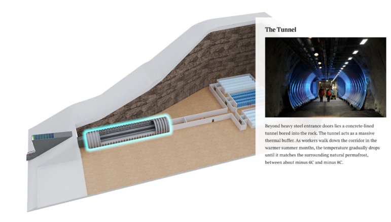 The Times of London, the doomsday vault of plants underground